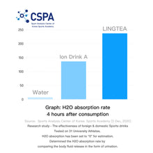 Load image into Gallery viewer, LINGTEA Lemon Flavour