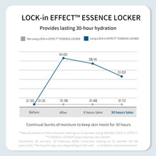 Load image into Gallery viewer, ONOMA LOCK-in EFFECT™ Essence Locker